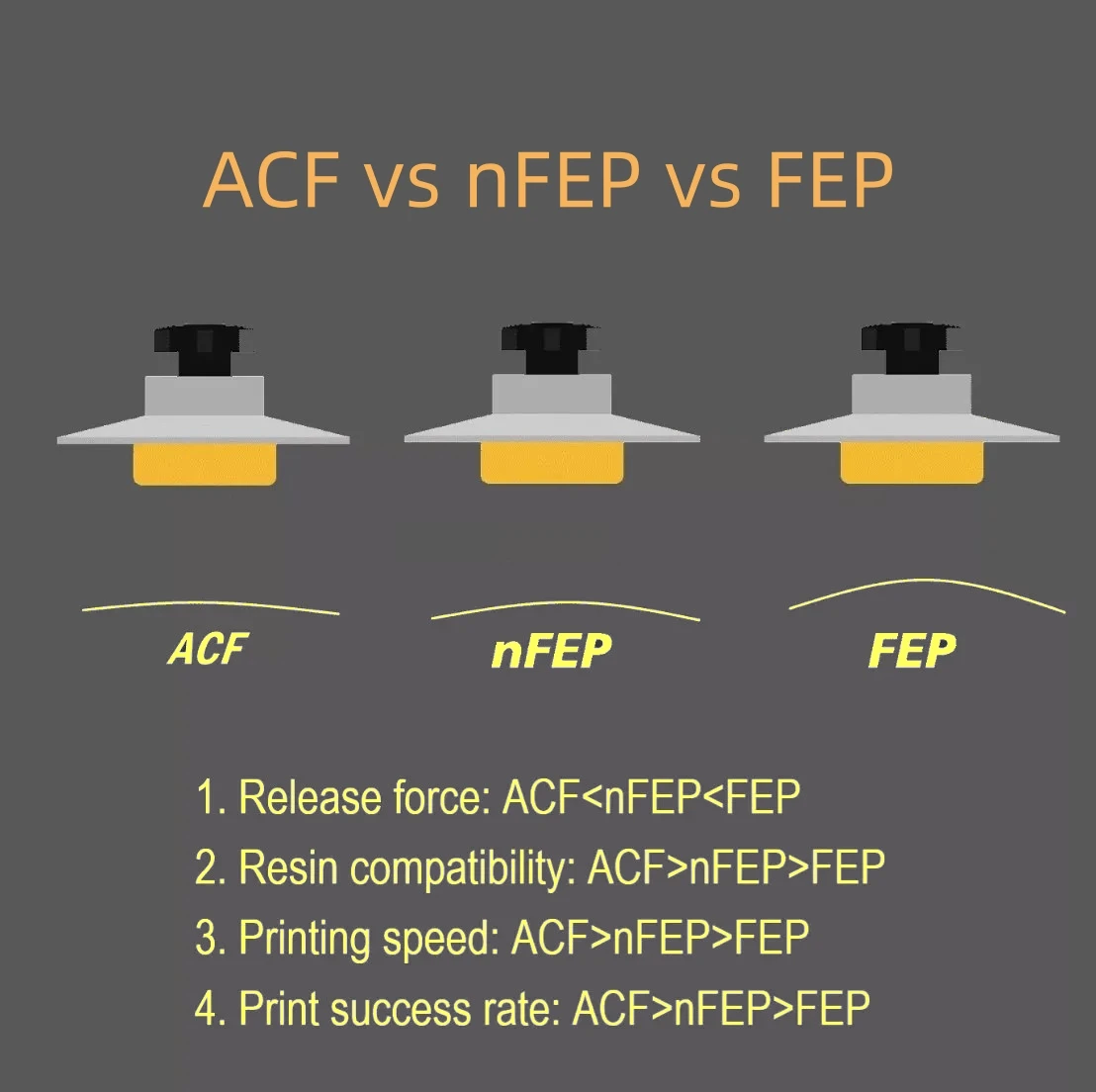 5 قطع من فيلم ACF بحجم 10.1 بو - مراجعة 3D Printing Sla وسعره